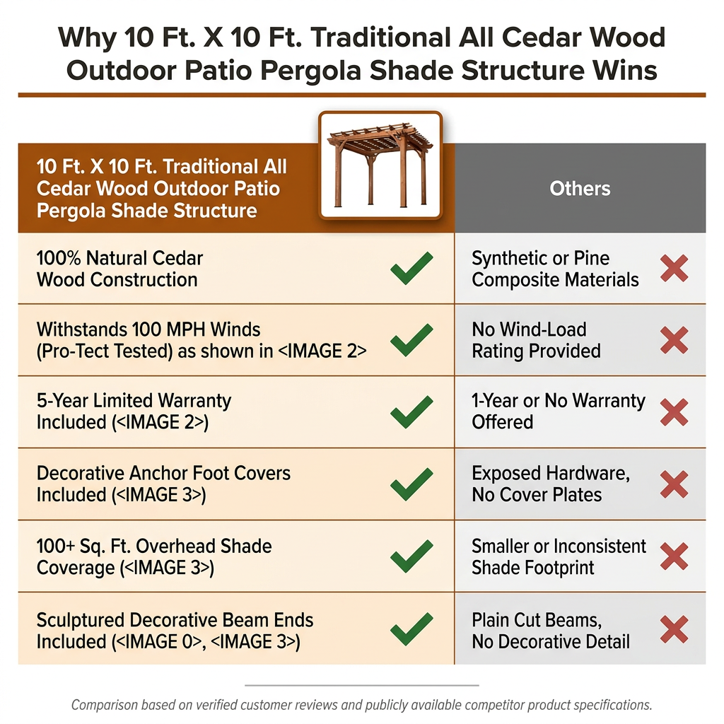 10 Ft. X 10 Ft. Traditional All Cedar Wood Outdoor Patio Pergola Shade Structure — Comparison
