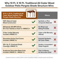 10 Ft. X 10 Ft. Traditional All Cedar Wood Outdoor Patio Pergola Shade Structure — Comparison