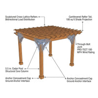10 Ft. X 10 Ft. Traditional All Cedar Wood Outdoor Patio Pergola Shade Structure — How It Works