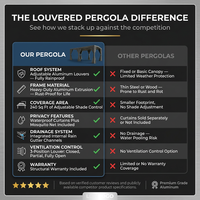 12X20 Louvered Pergola,Dark Grey Aluminum Frame with Adjustable Rainproof Roof, Featuring Waterproof Curtains and Nets — Comparison