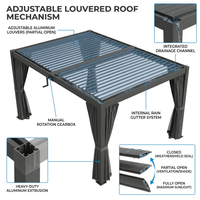12X20 Louvered Pergola,Dark Grey Aluminum Frame with Adjustable Rainproof Roof, Featuring Waterproof Curtains and Nets — How It Works