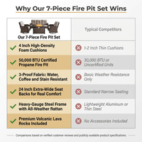 7 Piece Outdoor Patio Furniture Set, Patio Furniture Set with Fire Pit Table Rattan Wicker Patio Furniture Set, Brown Wicker & Beige Cushion — Comparison